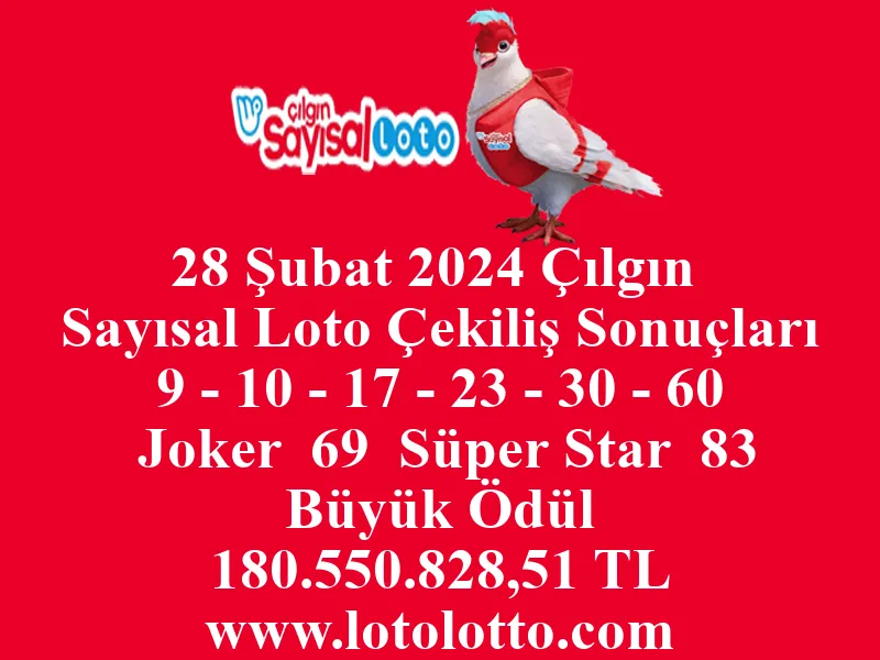 28 Şubat 2024 Çılgın Sayısal Loto Çekiliş Sonuçları