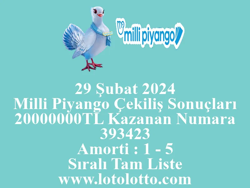 29 Şubat 2024 Milli Piyango Çekiliş Sonuçları