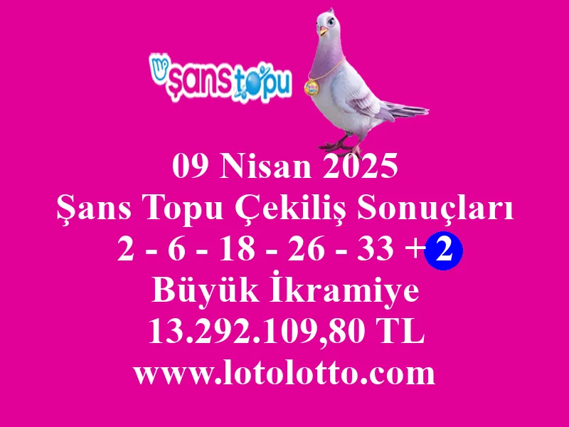 09 Nisan 2025 Şans Topu Çekiliş Sonuçları