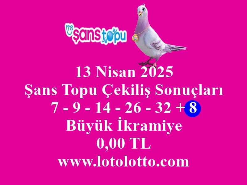 13 Nisan 2025 Şans Topu Çekiliş Sonuçları