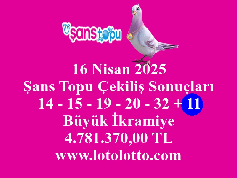 16 Nisan 2025 Şans Topu Çekiliş Sonuçları