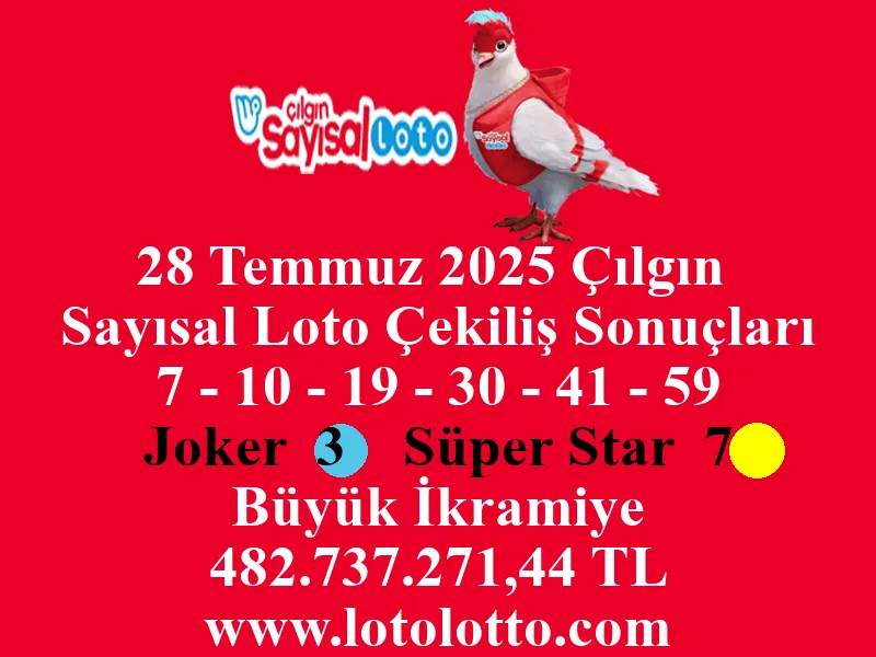 28 Temmuz 2025 Çılgın Sayısal Loto Çekiliş Sonuçları
