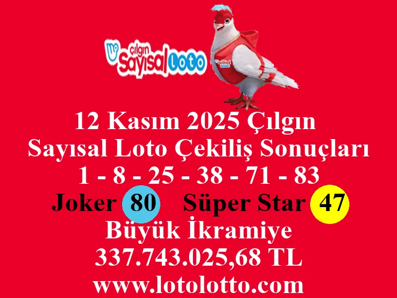 12 Kasım 2025 Çılgın Sayısal Loto Çekiliş Sonuçları 12 Kasım 2025 Çılgın Sayısal Loto Çekiliş Sonuçları