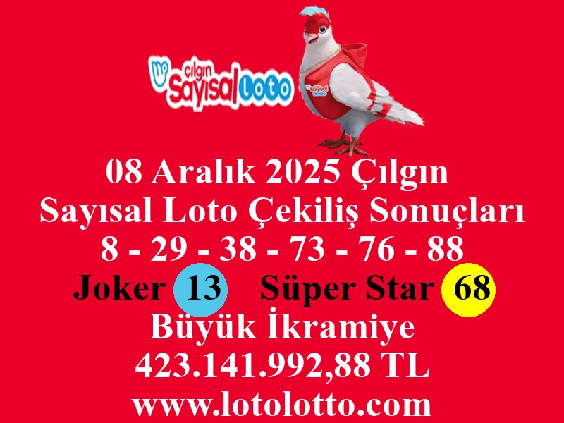08 Aralık 2025 Çılgın Sayısal Loto Çekiliş Sonuçları 08 Aralık 2025 Çılgın Sayısal Loto Çekiliş Sonuçları