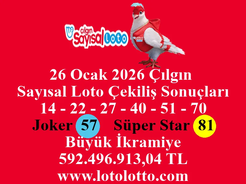 26 Ocak 2026 Çılgın Sayısal Loto Çekiliş Sonuçları 26 Ocak 2026 Çılgın Sayısal Loto Çekiliş Sonuçları