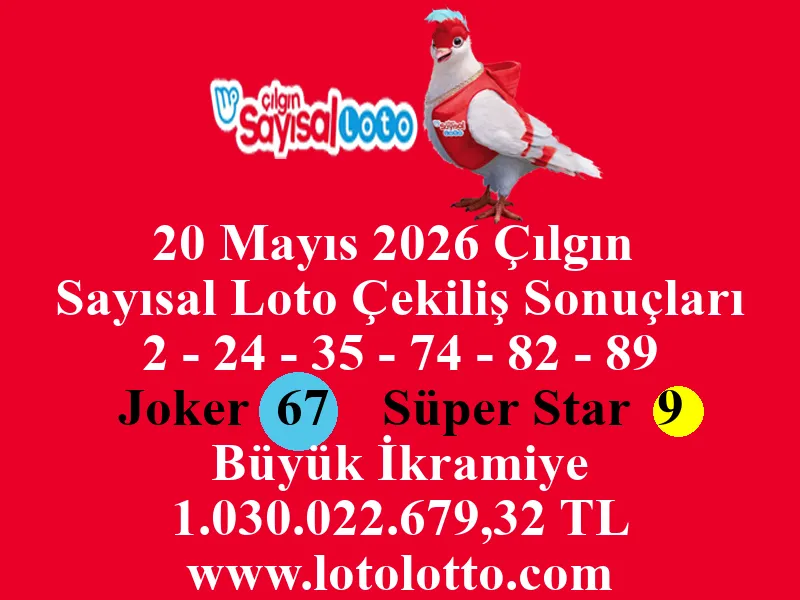 20 Mayıs 2026 Çılgın Sayısal Loto Çekiliş Sonuçları 20 Mayıs 2026 Çılgın Sayısal Loto Çekiliş Sonuçları